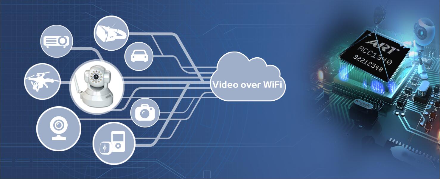 Amp'ed RF Technology, Bluetooth Modules with iOS Support